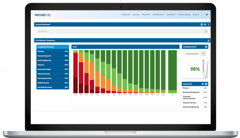 Fighting Cybersecurity Ignorance with Employee Training Tools